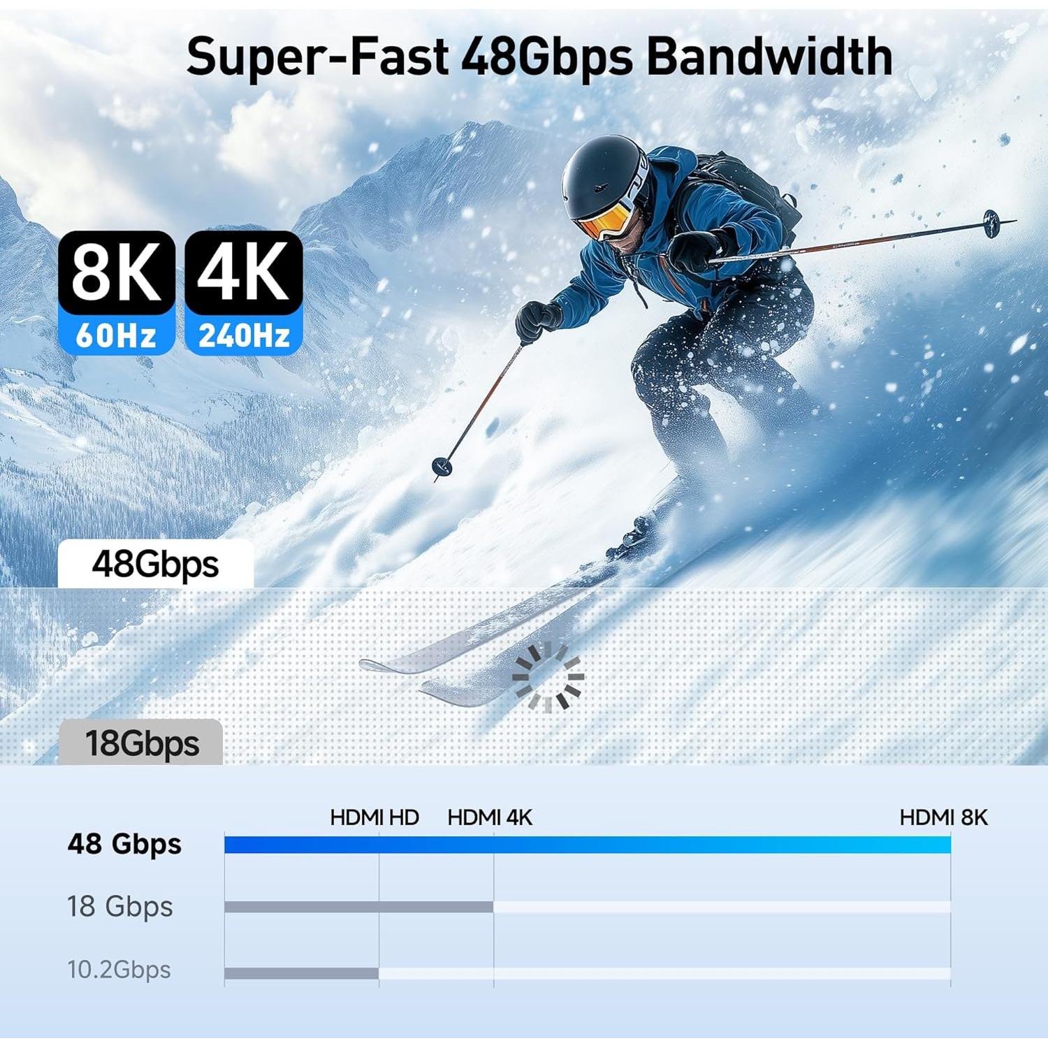Cable HDMI 2.1 USB C Cable Matters 1.83m 8K 60Hz 4K 240Hz