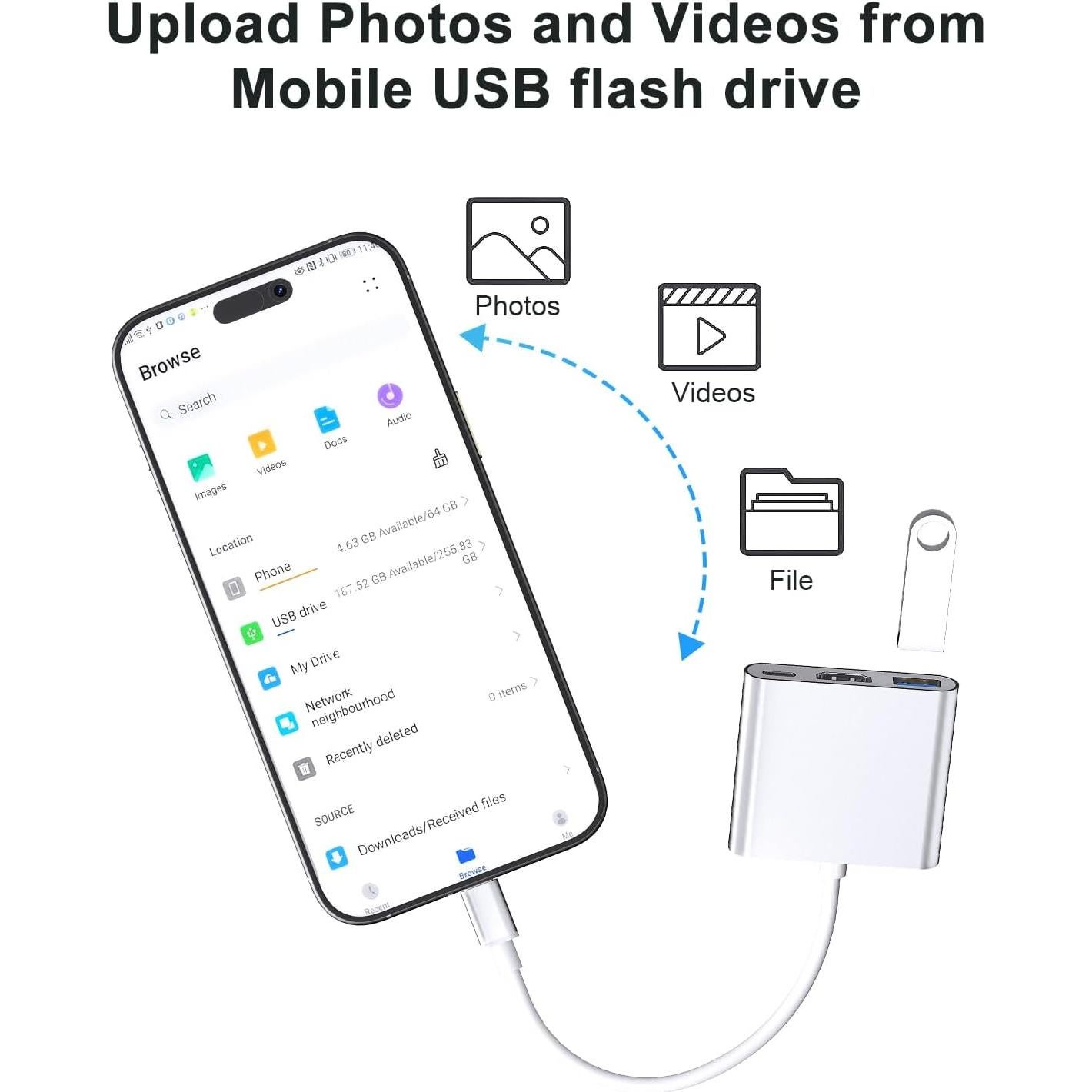 Adaptador HDMI 4K USB-C Lecnvuo para iPhone 15/16 y MacBook