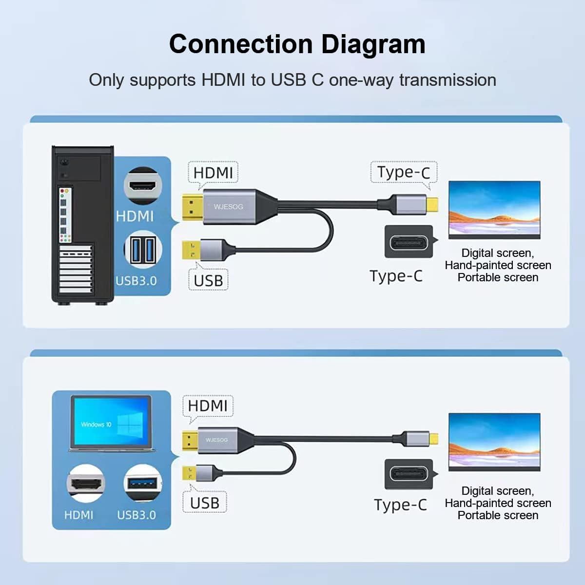 Cable Adaptador HDMI a USB-C 2m 4K 60Hz WJESOG