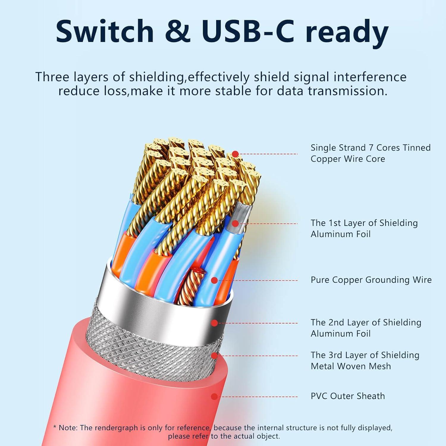 Adaptador HDMI 2.0 JEMDO 2m USB-C 3.2 4K 60Hz para Switch