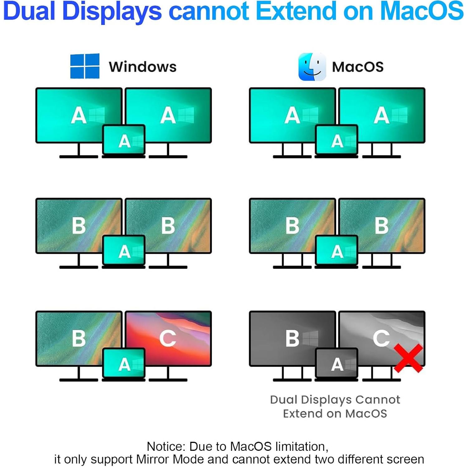 Adaptador USB C a Doble HDMI 4K 60Hz Denlane con USB 3.0