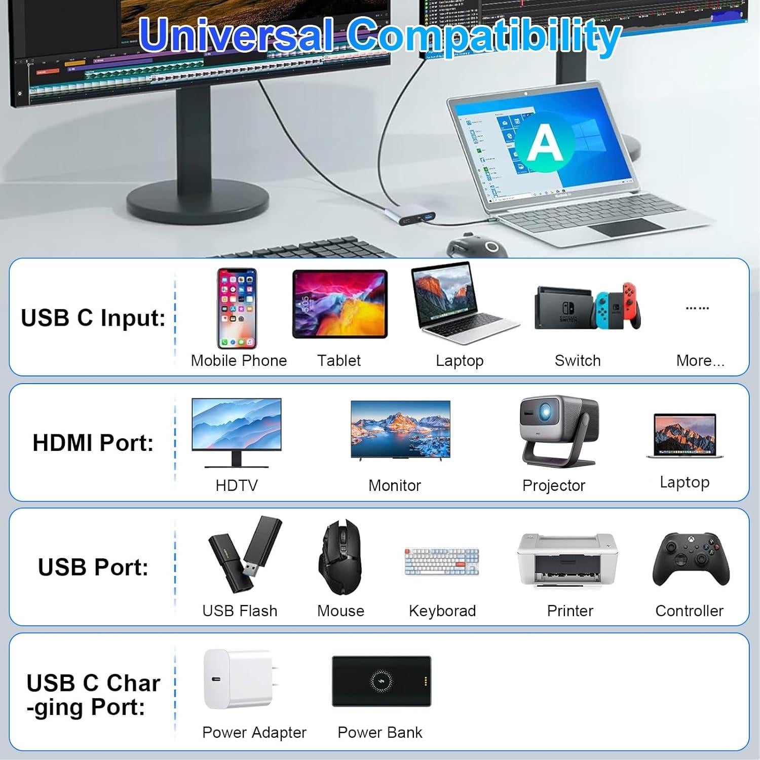 Adaptador USB C a Doble HDMI 4K 60Hz Denlane con USB 3.0