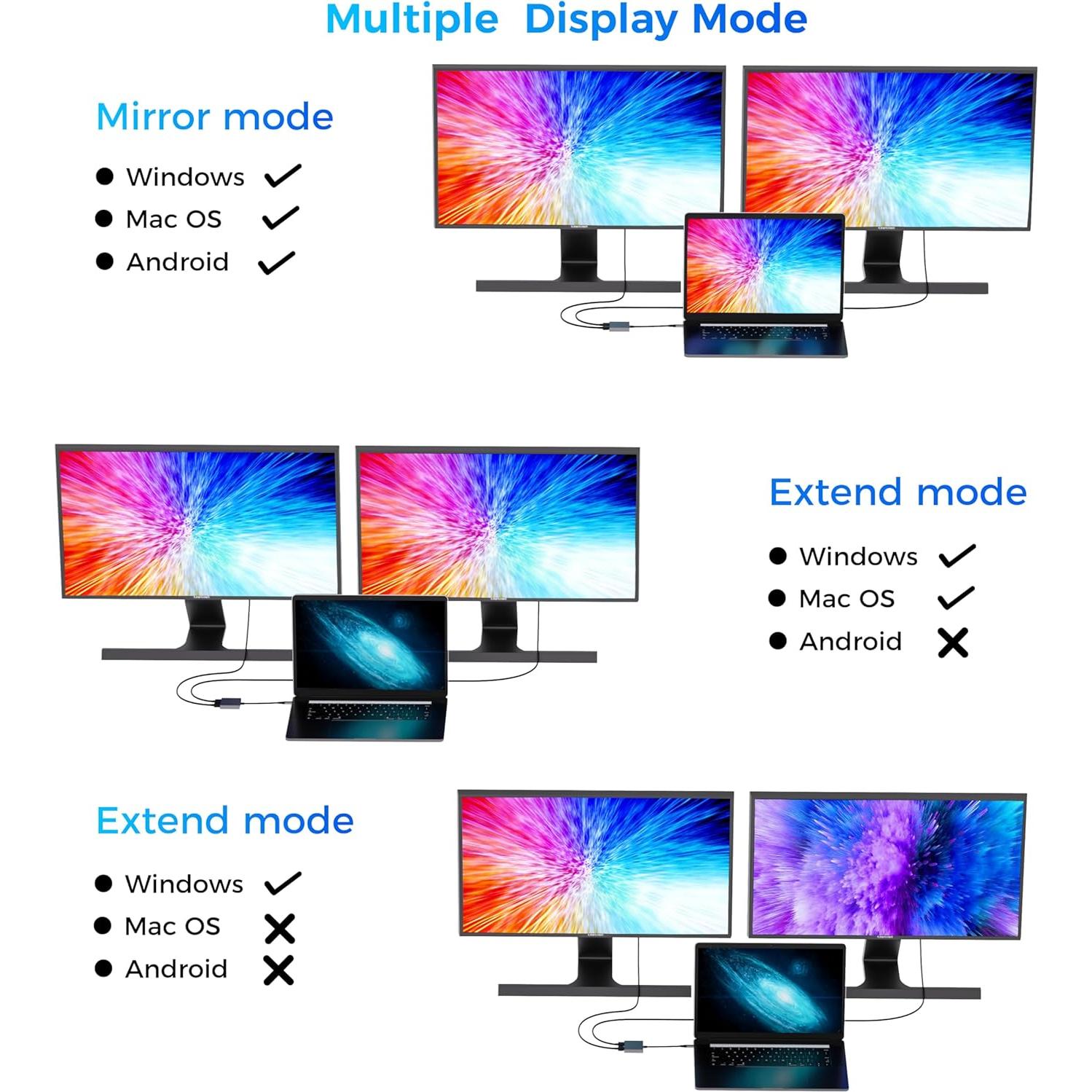 Adaptador USB C a Doble HDMI 4K 60Hz - Shenzhen HCC-012