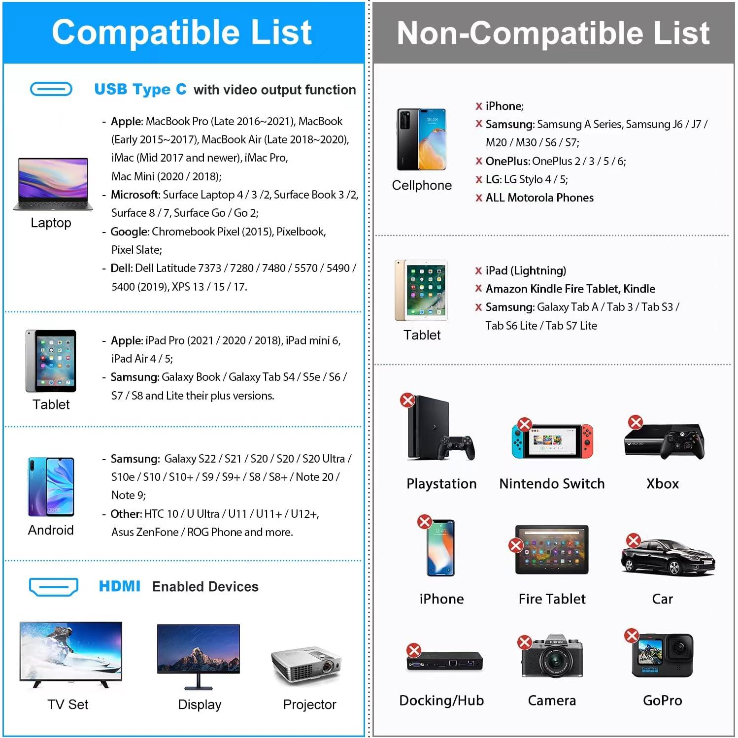 Cable USB C a HDMI 4K 3m APCUWCQ Adaptador Compatible