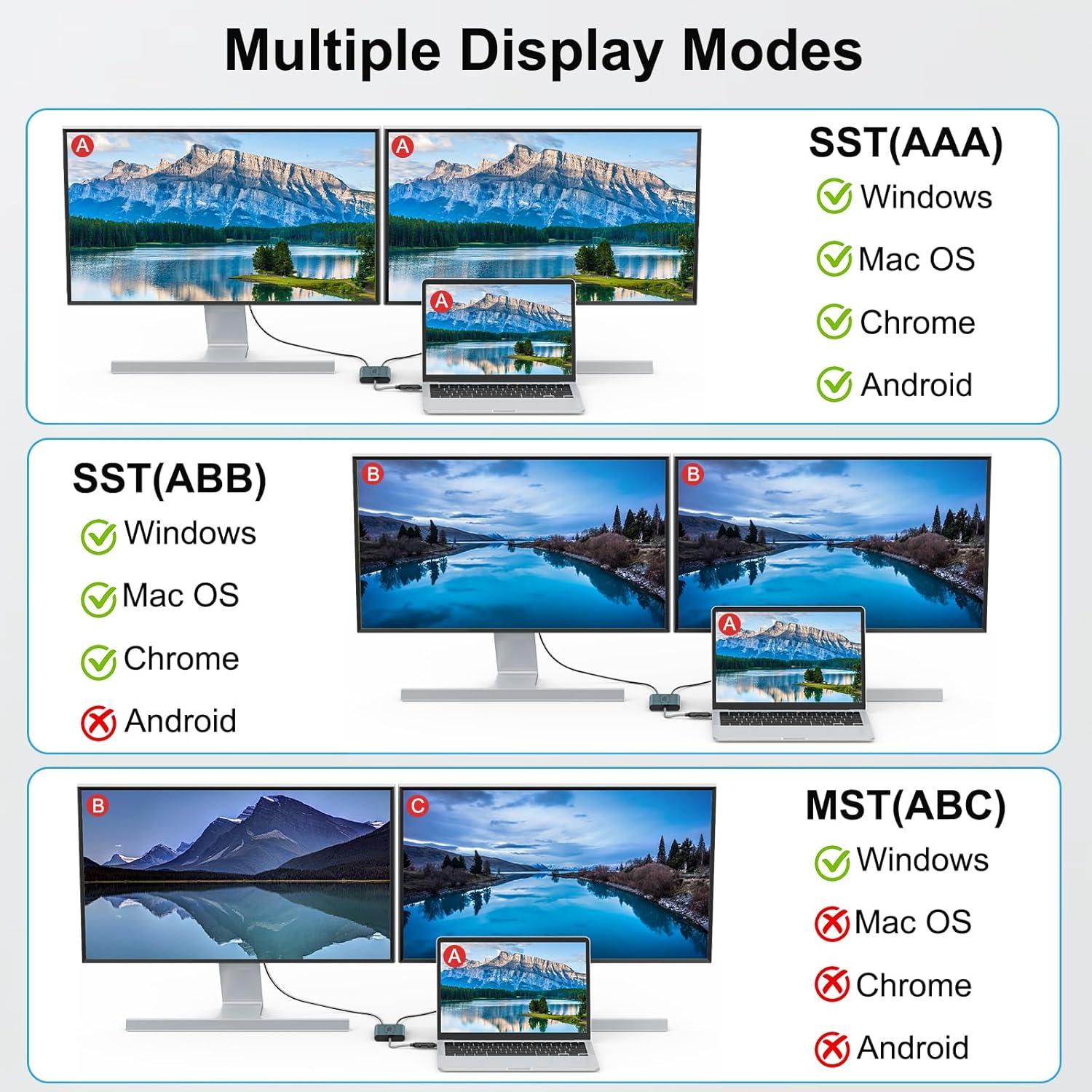 Adaptador USB C a HDMI JYCETSY DL6950 Doble Monitor 4K 60Hz