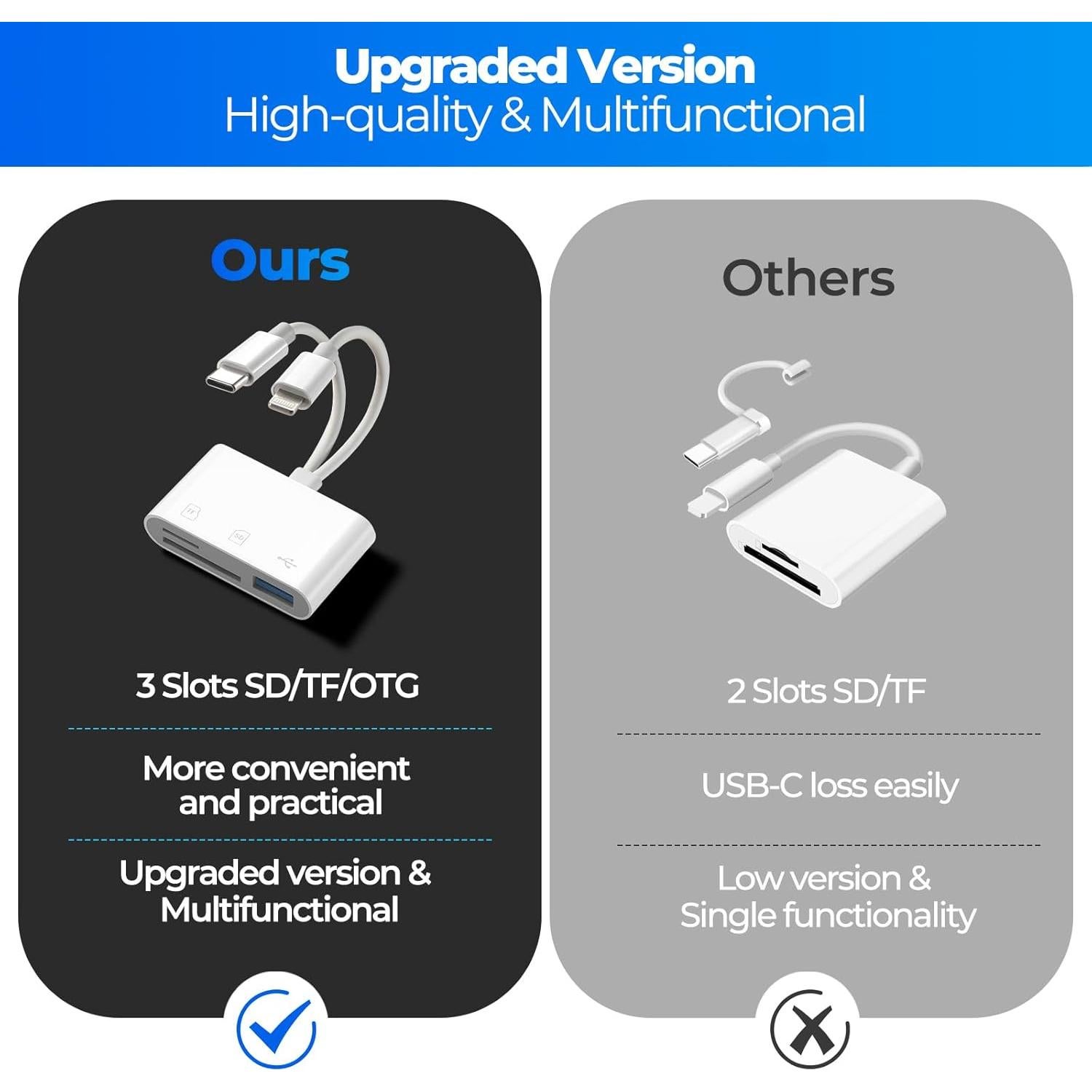 Lector de Tarjetas SD WEZAFO Doble USB-C y iPhone 32g