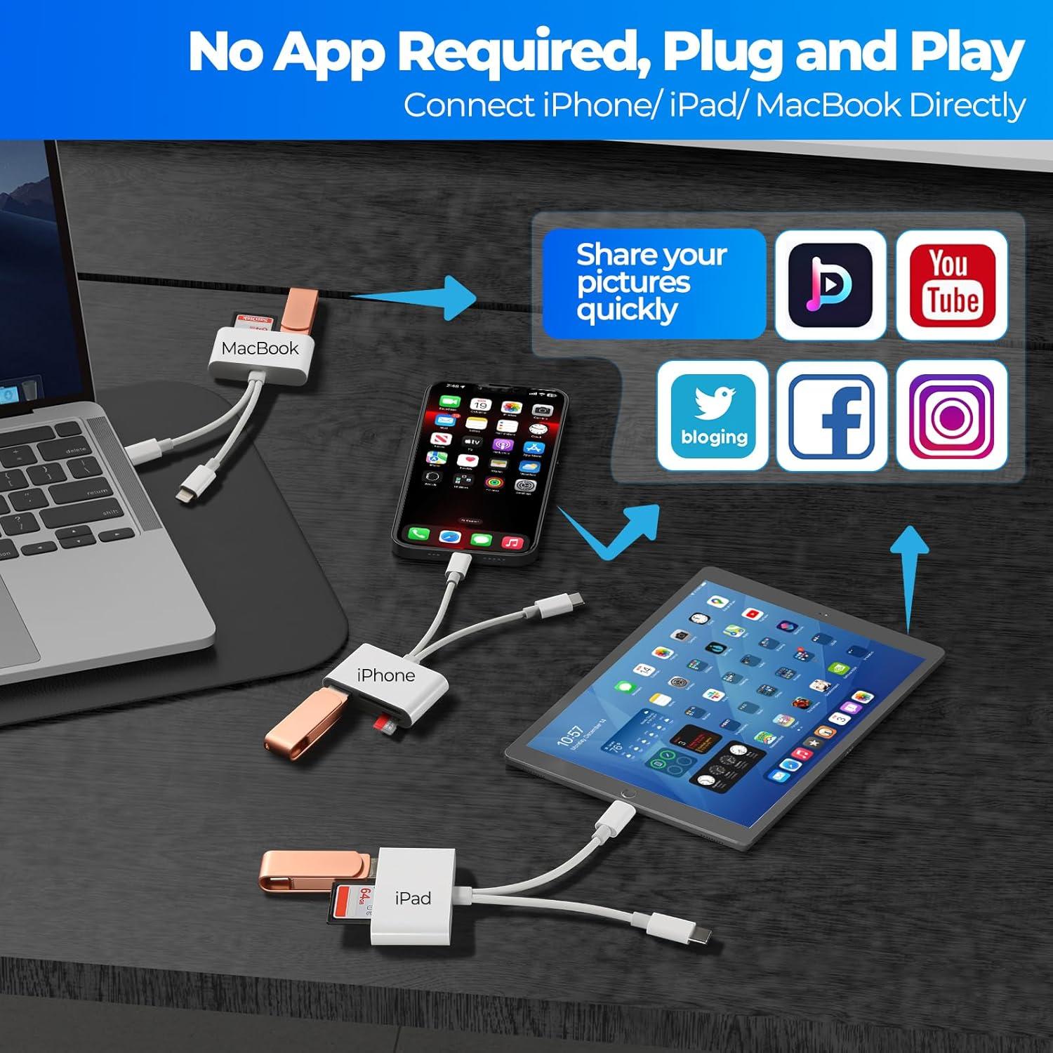 Lector de Tarjetas SD WEZAFO Doble USB-C y iPhone 32g