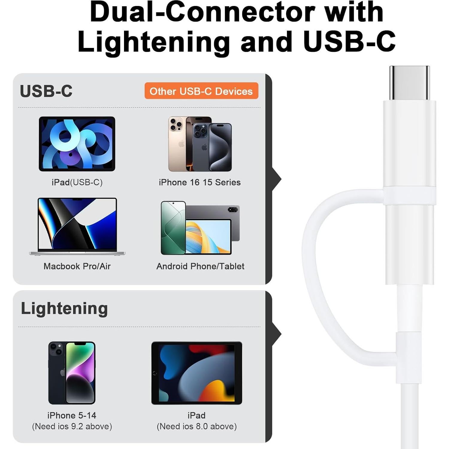 Lector de Tarjetas SD 4-en-1 Kigpozi para iPhone y iPad