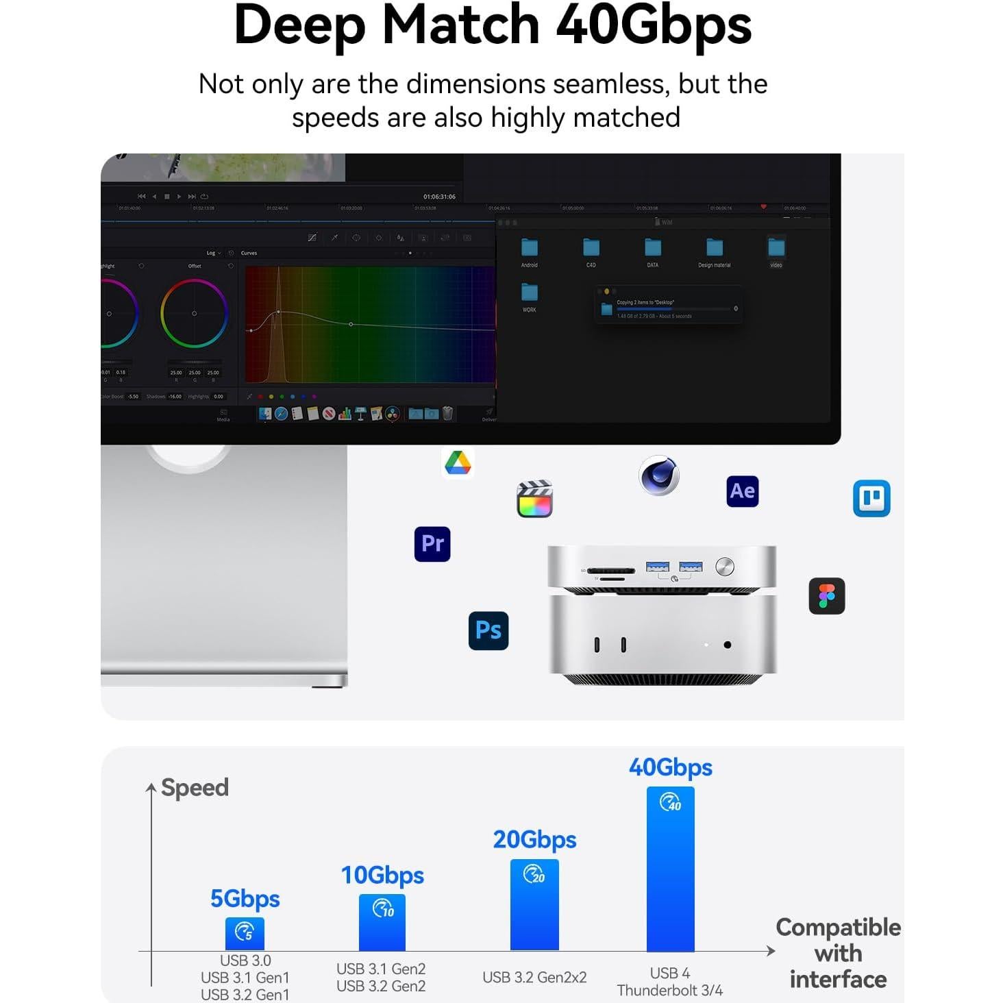 Estación de Acoplamiento ORICO 7-en-1 USB4 para Mac mini M4