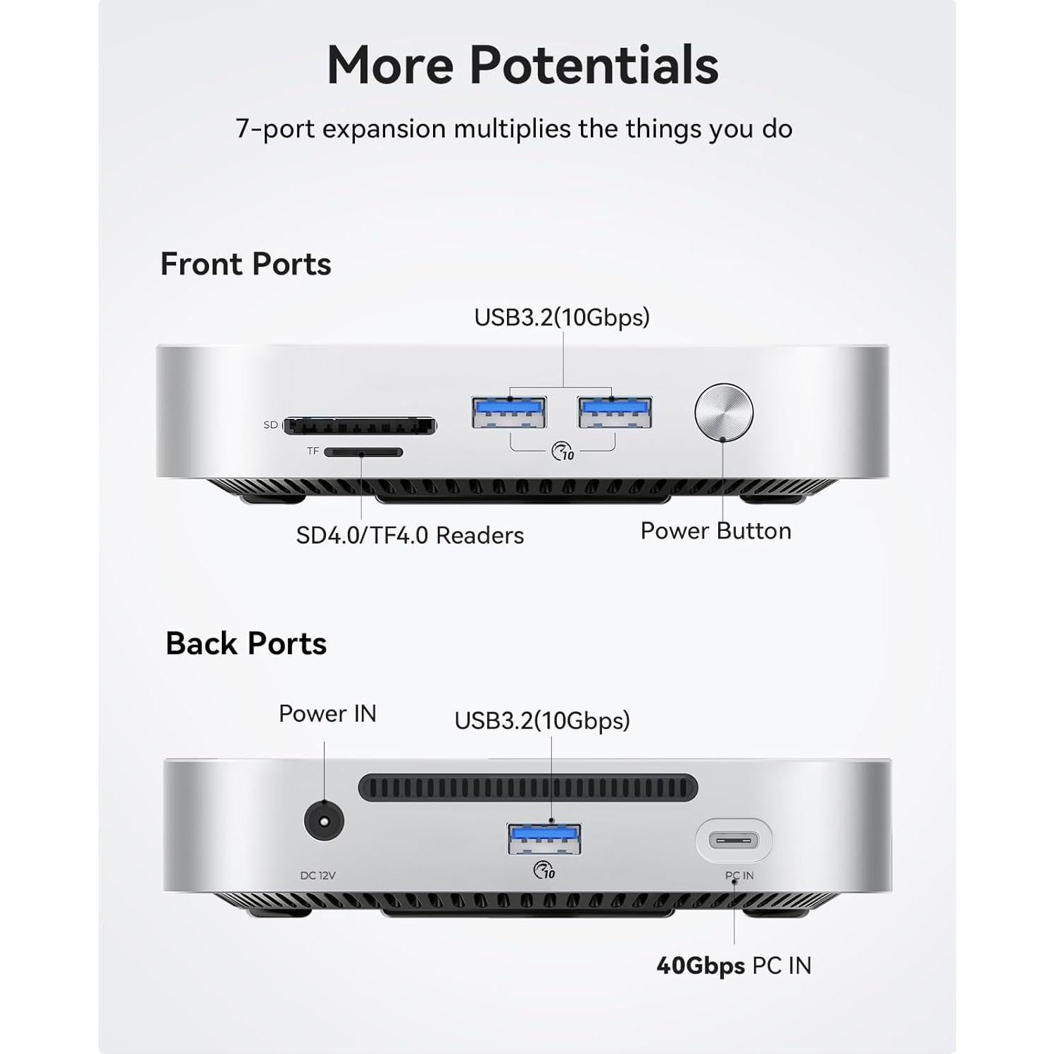Estación de Acoplamiento ORICO 7-en-1 USB4 para Mac mini M4