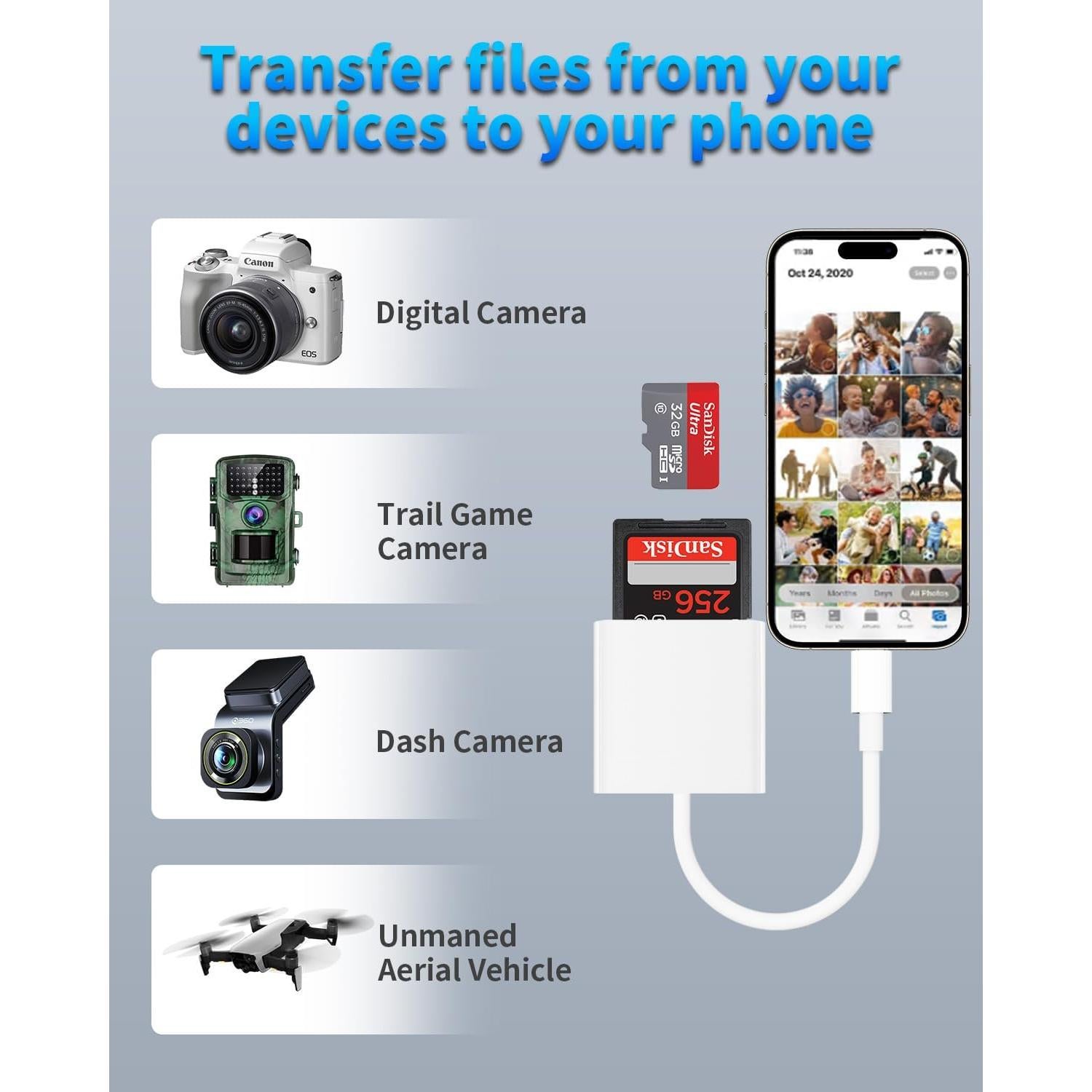 Lector de Tarjeta SD a USB C SSYCCY para iPhone 15/16