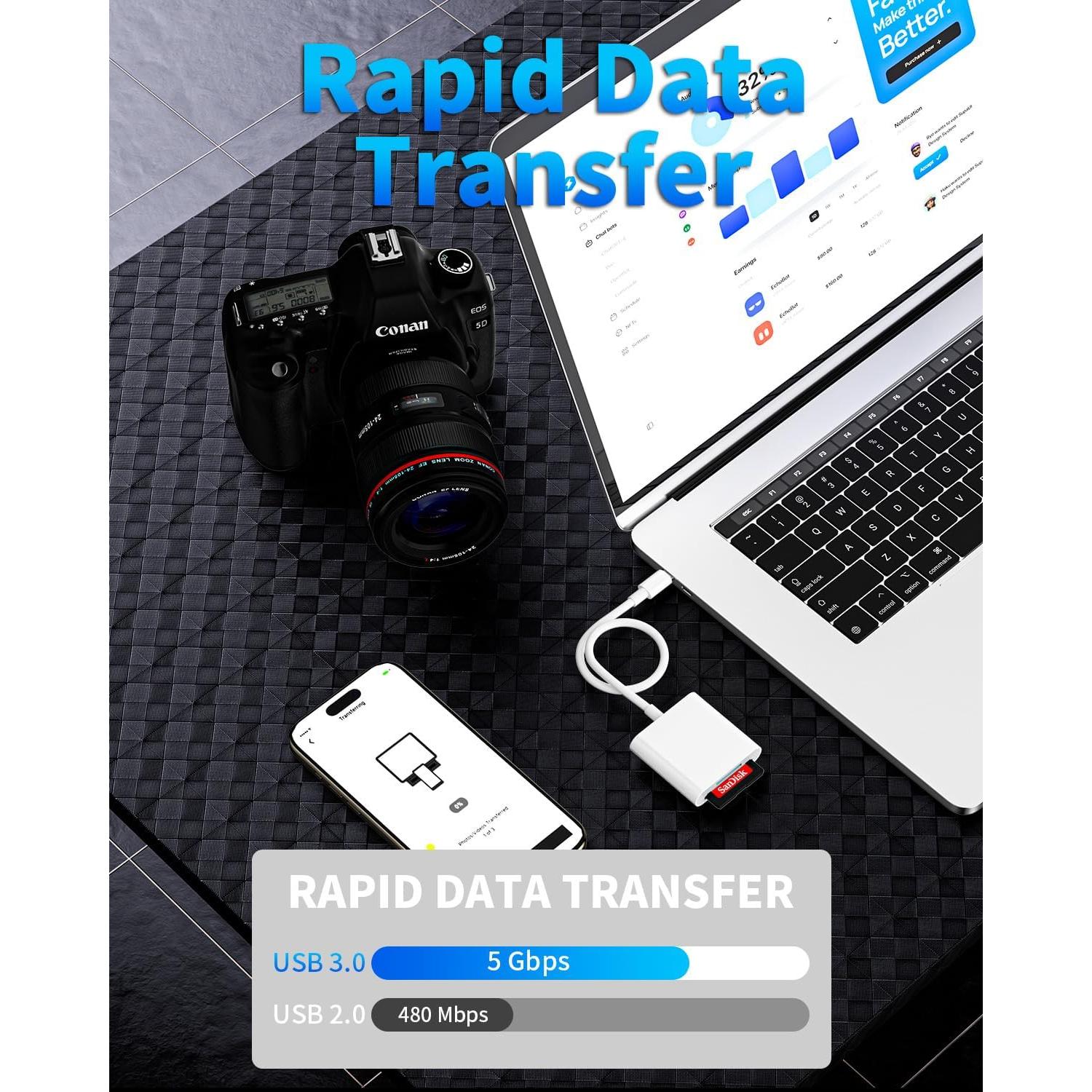 Lector de Tarjeta SD a USB C SSYCCY para iPhone 15/16