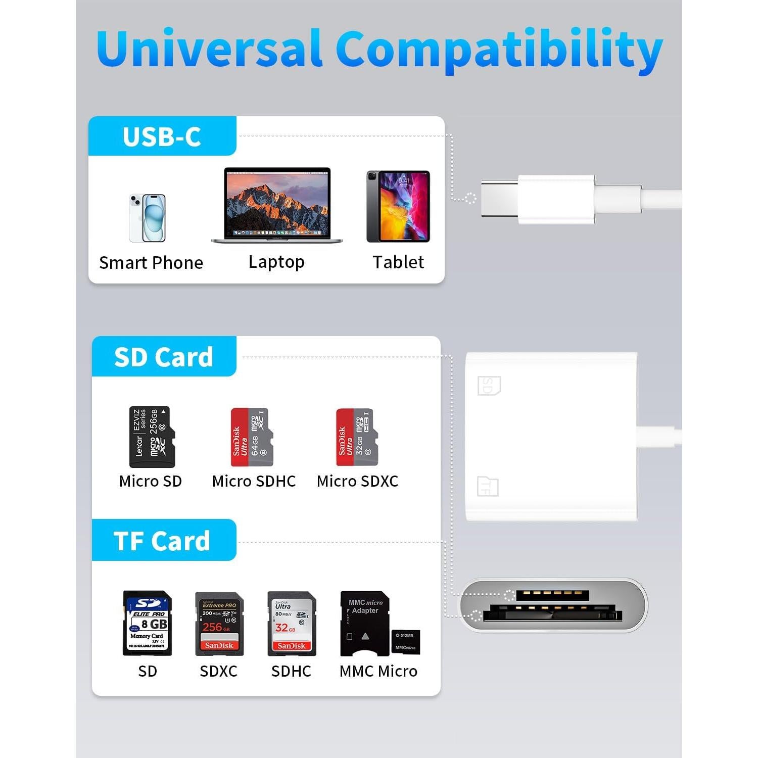 Lector de Tarjeta SD a USB C SSYCCY para iPhone 15/16