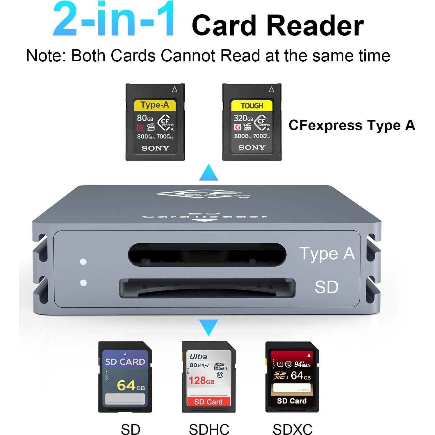 Lector de Tarjetas CFexpress Tipo A y SD Rocketek USB 3.2