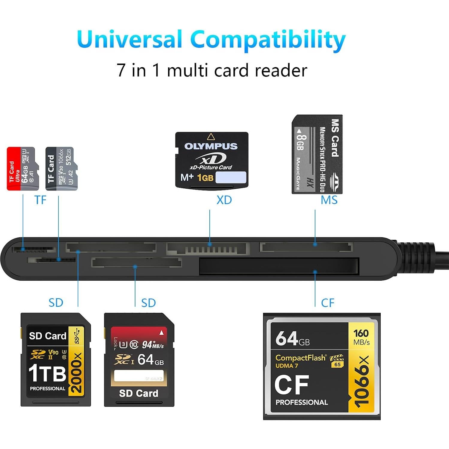 Lector de Tarjetas Múltiples Rocketek USB C Lightning SD TF CF