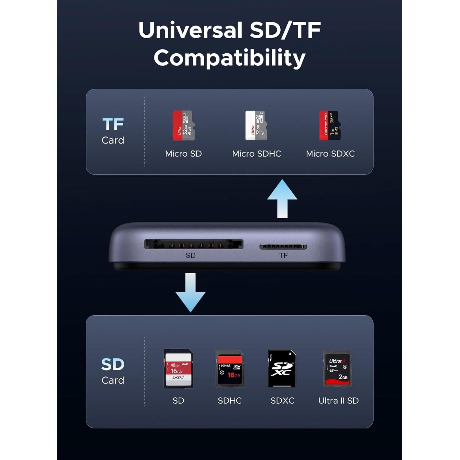 Lector de Tarjetas SD UGREEN 4.0 USB-C Magnético 312MB/s