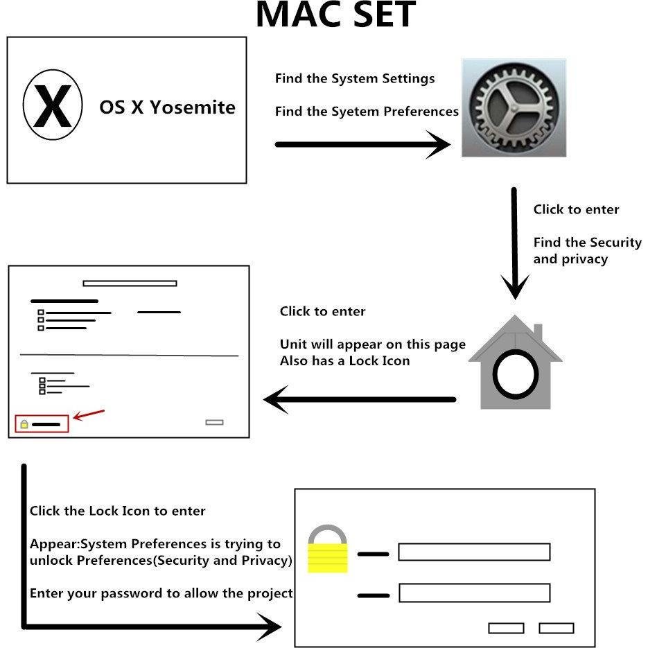 Lector de Tarjeta CAC ZOWEETEK USB Militar, Compatible con Windows y Mac