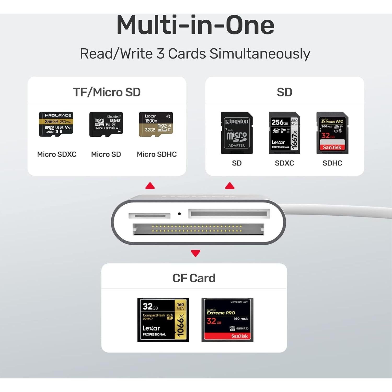 Lector de Tarjetas USB C Unitek Y-9324BGY 3 Ranuras Aluminio