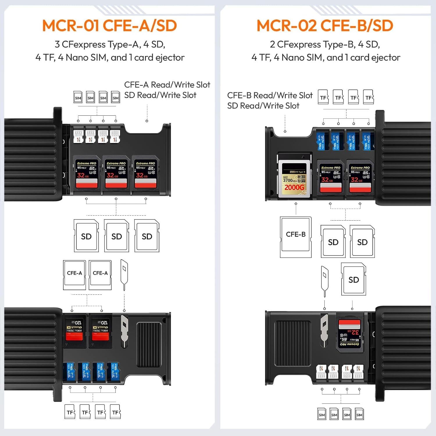 Lector de Tarjetas SD ULANZI MCR-02 USB 3.2 2 en 1