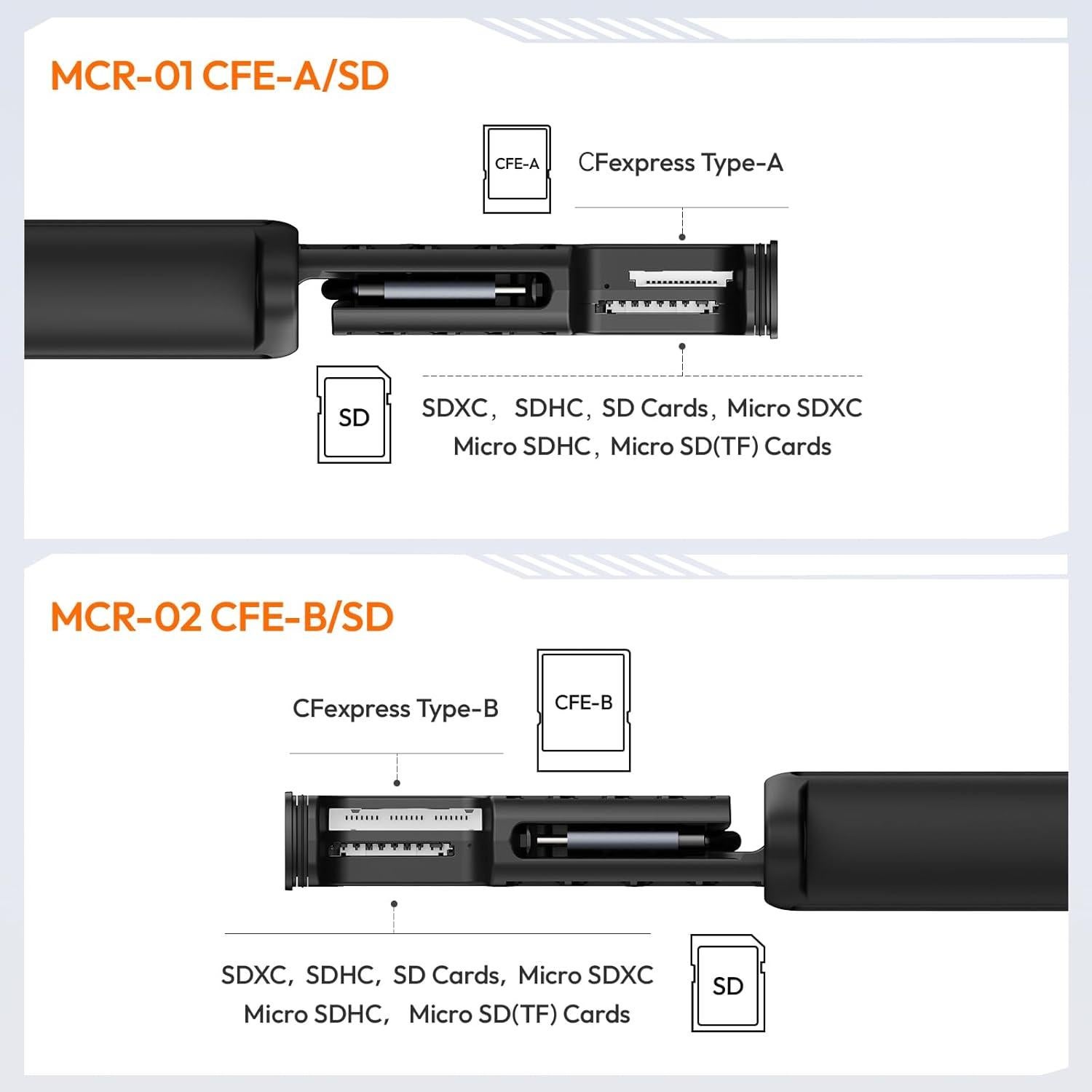 Lector de Tarjetas SD ULANZI MCR-02 USB 3.2 2 en 1