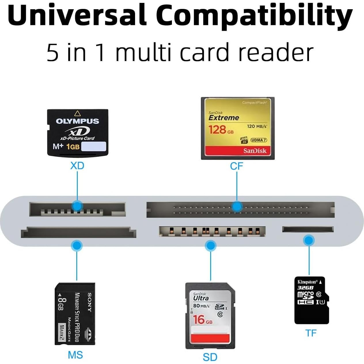 Lector de Tarjetas Múltiples Usnmeta USB-C y Lightning 5 en 1