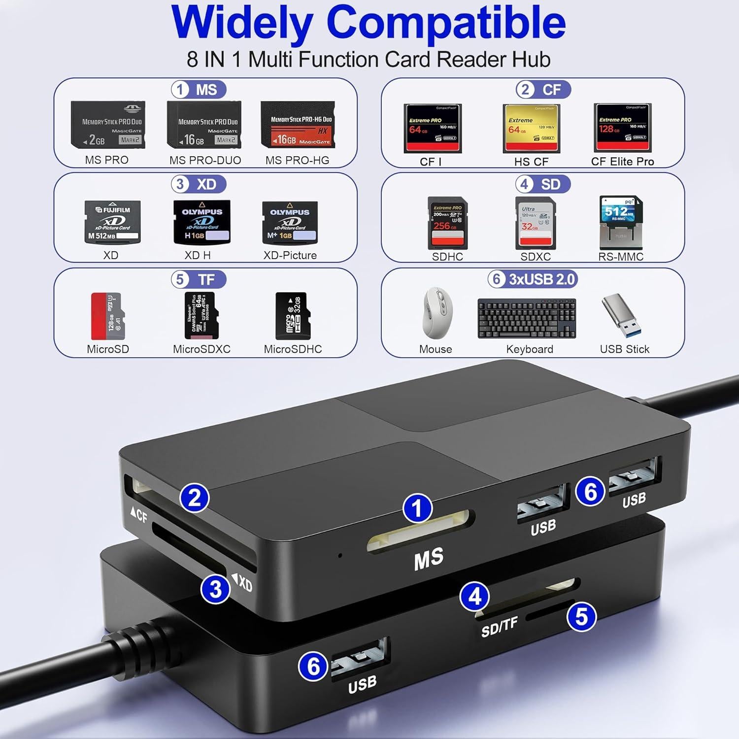 Lector de Tarjetas 8 en 1 SHOWAIST con 3 Puertos USB y OTG