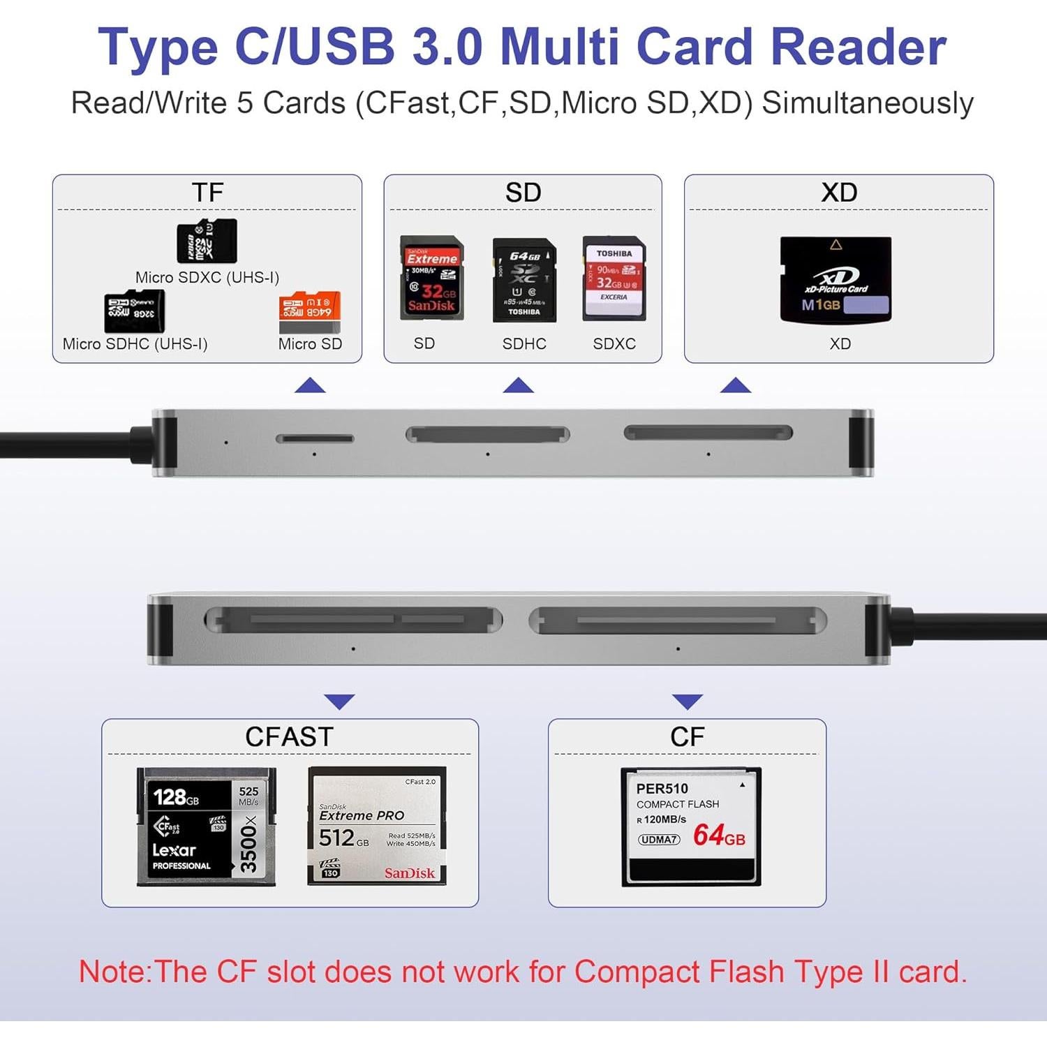 Lector de Tarjetas CFast Rytaki USB 3.0 y USB-C 5-en-1