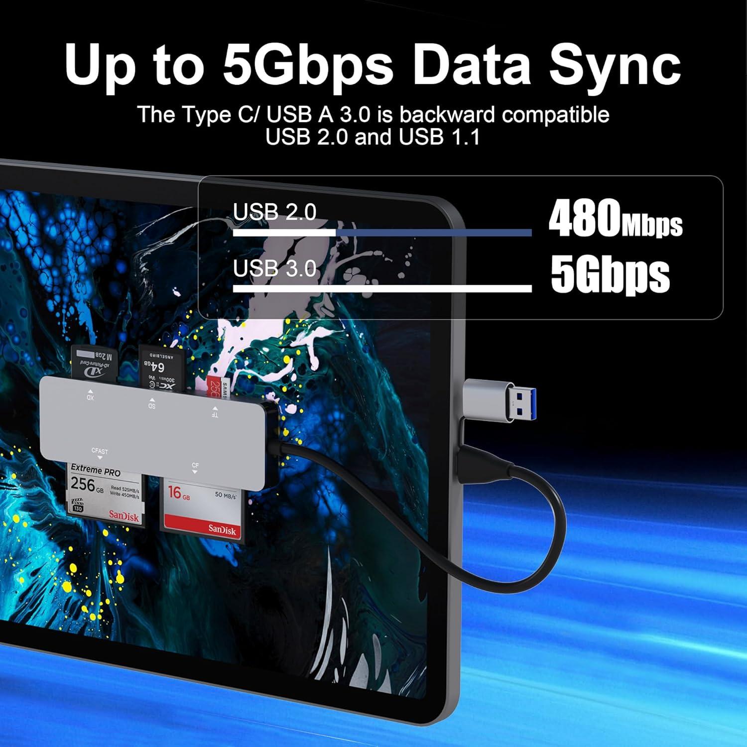 Lector de Tarjetas CFast Rytaki USB 3.0 y USB-C 5-en-1