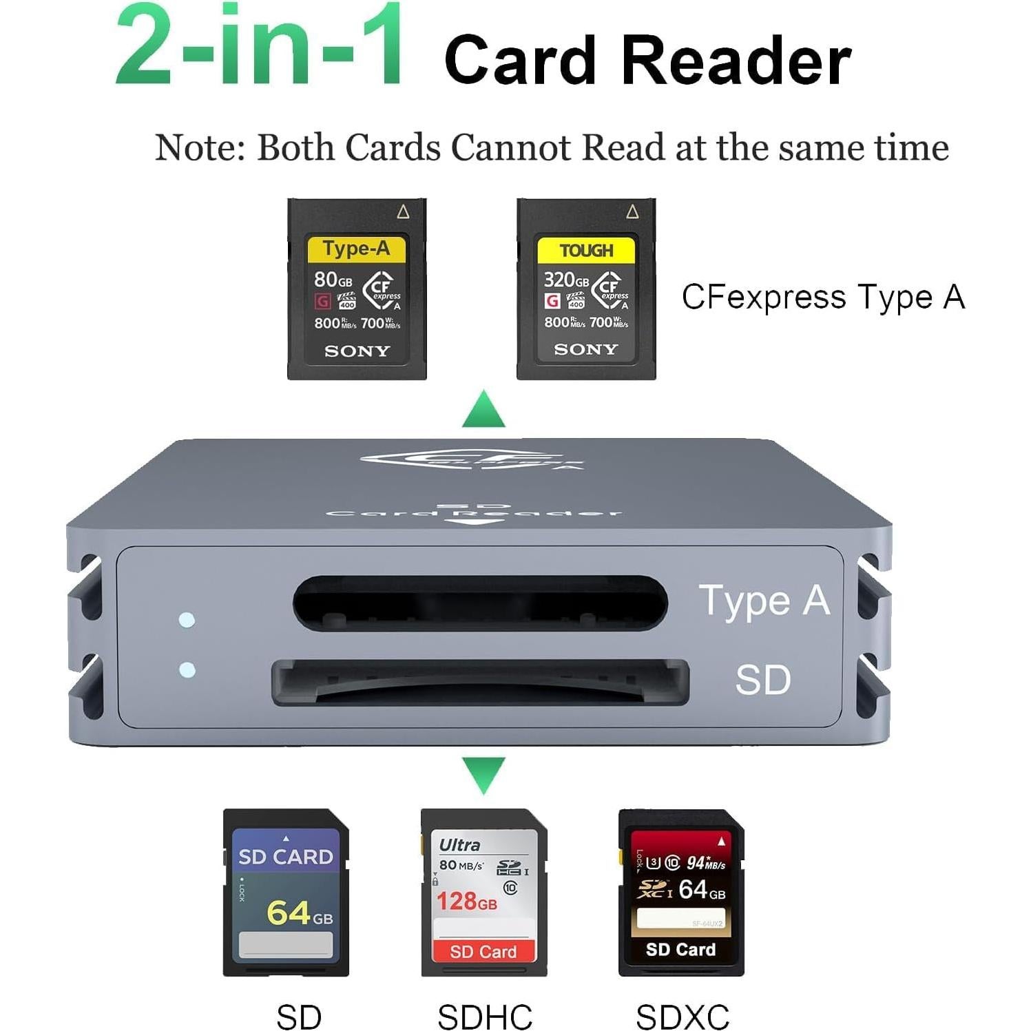 Lector de Tarjetas CFexpress Tipo A y SD Rocketek 10Gbps