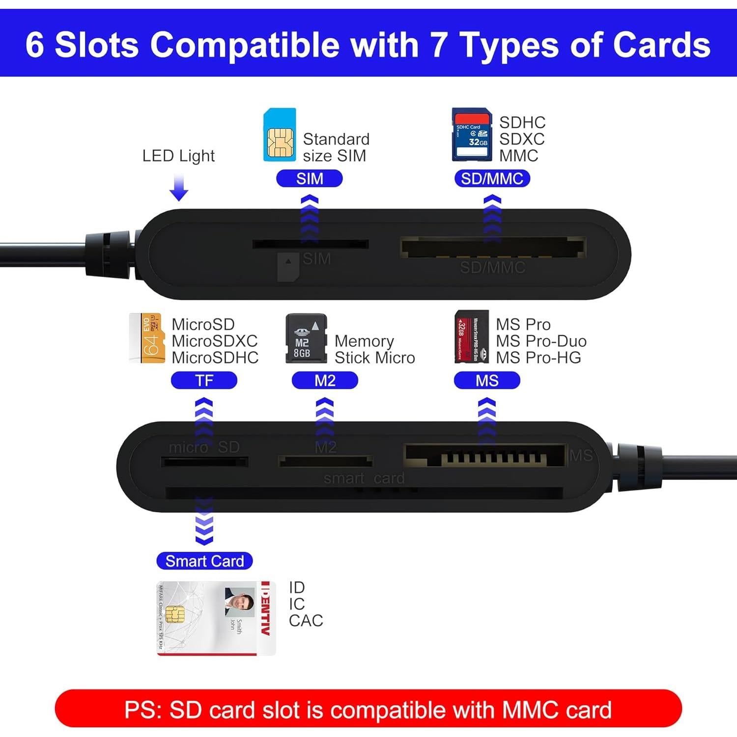Lector de Tarjetas 7 en 1 Bawanfa Pro USB CAC y SIM/SD