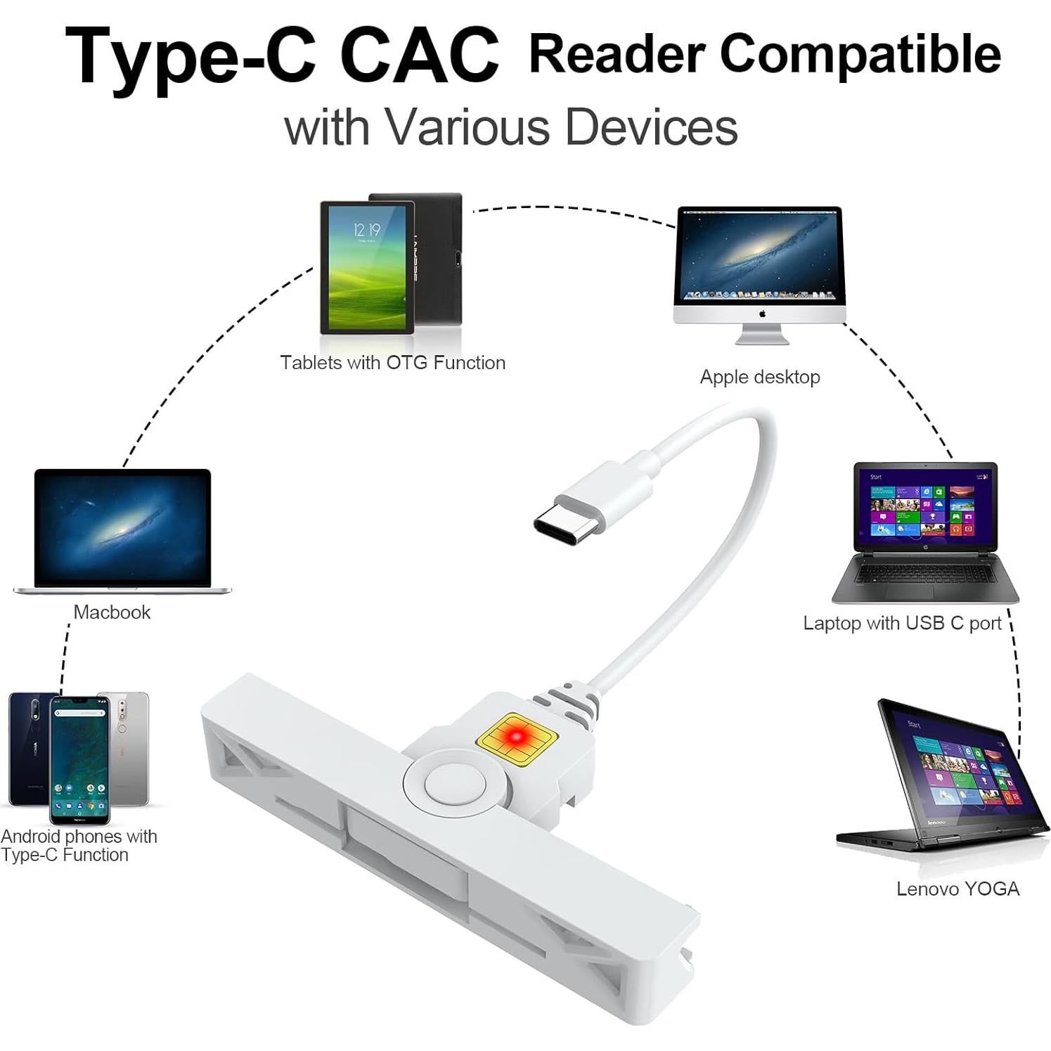 Lector de Tarjeta Inteligente CAC USB C Rocketek Plegable
