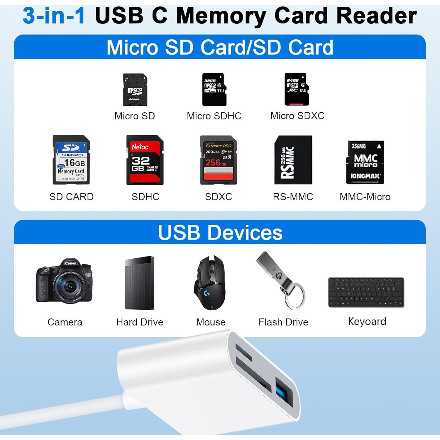 Lector de Tarjetas SD USB C CIQILY 3 en 1 Alta Velocidad