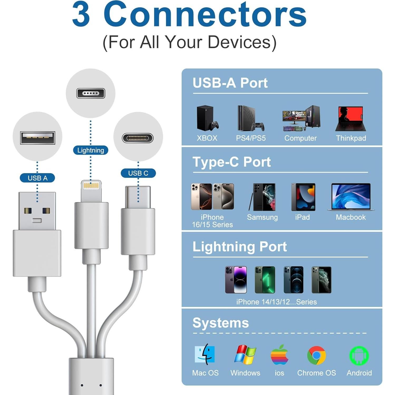 Lector de Tarjetas 5 en 1 Ardaddyn - SD/TF/MS/CF/XD USB-C/Lightning