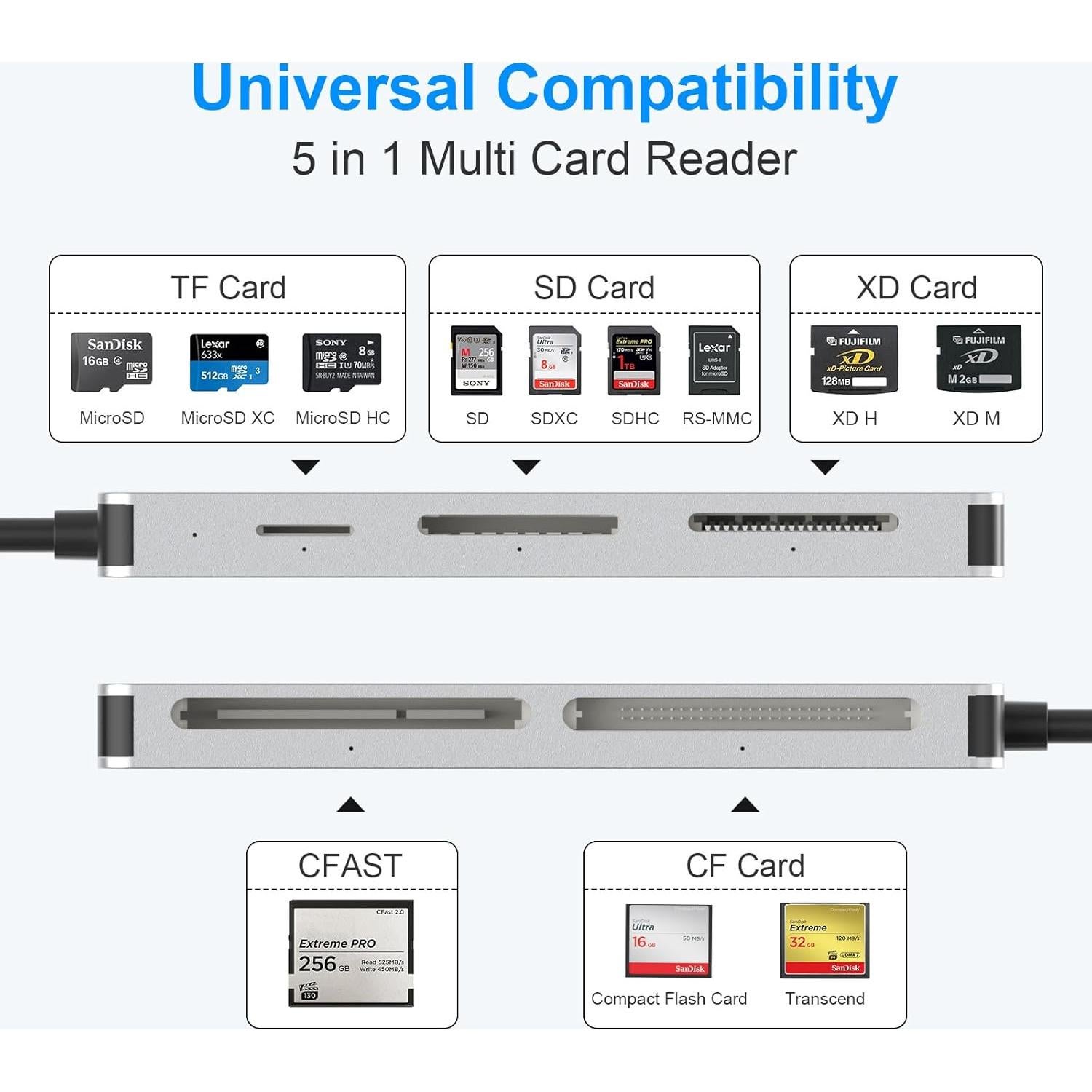 Lector de tarjetas 5 en 1 Rytaki Pro CFast USB-C 3.0