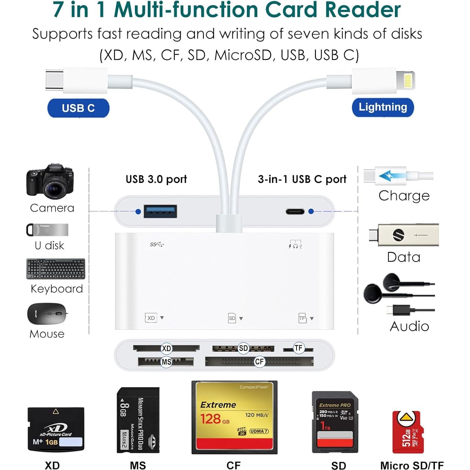 Lector de Tarjetas SD 7-en-1 Hoenkeips USB-C y Lightning
