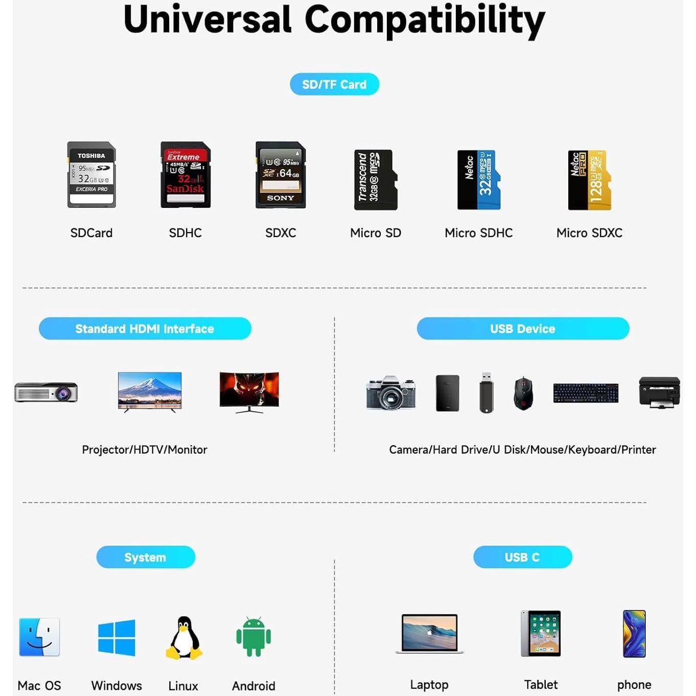 RSHTECH Hub USB-C 7 en 1 con HDMI 4K, 3 USB 3.0, 100W