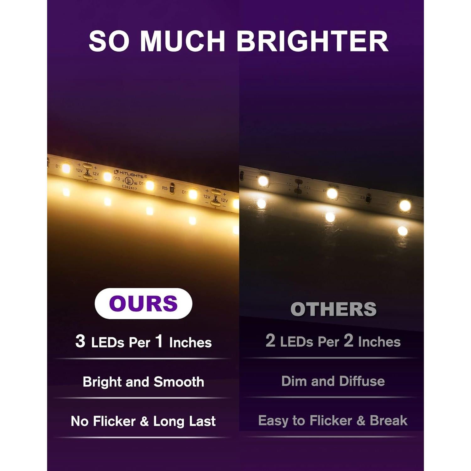 Tira LED HitLights 5m 3000K 600 LEDs Luz Cálida Regulable