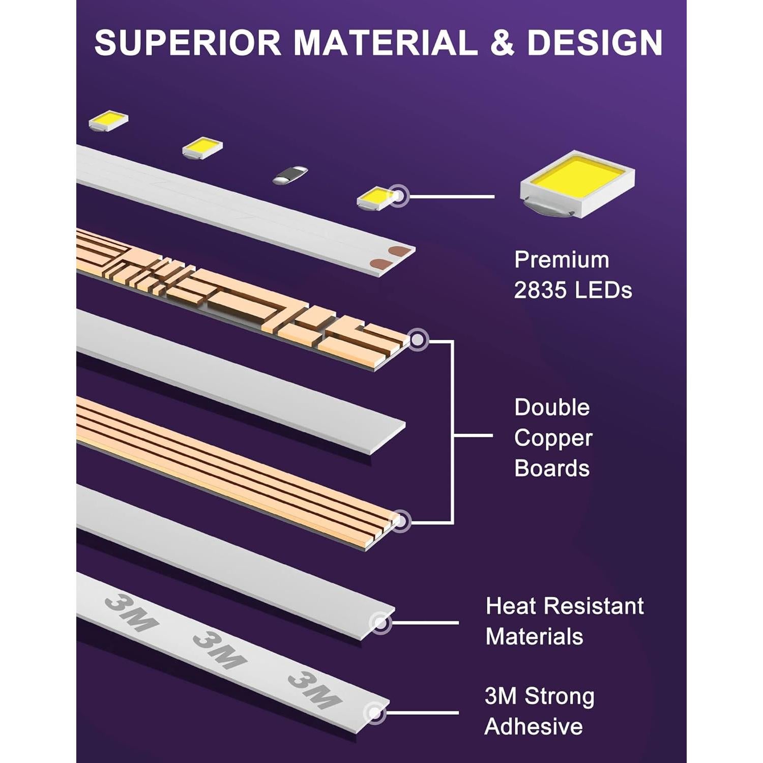 Tira de LED HitLights 5m 4000K 600 LEDs Regulable 12V