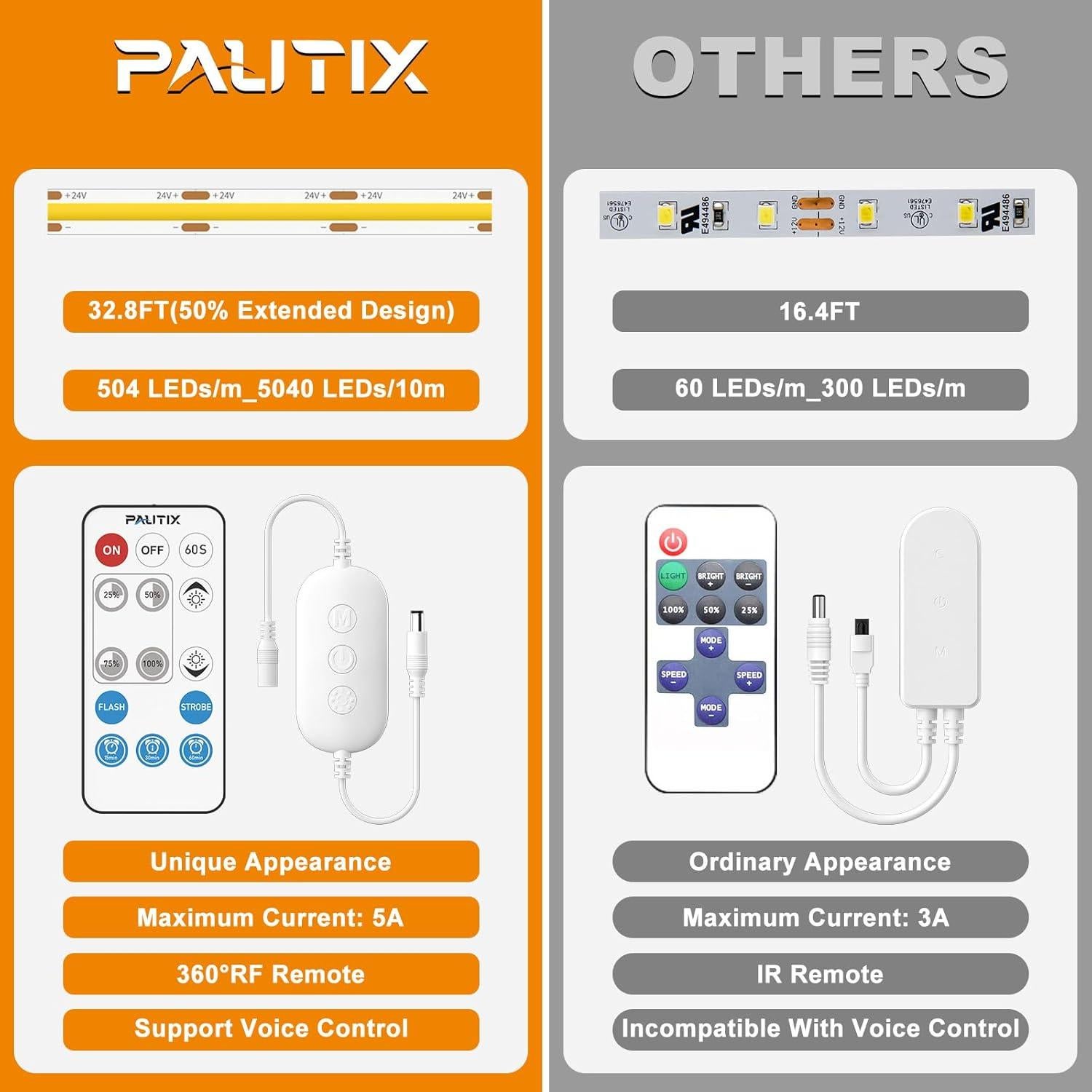 Cinta LED COB PAUTIX 10m 2700K Dimmable Control Voz