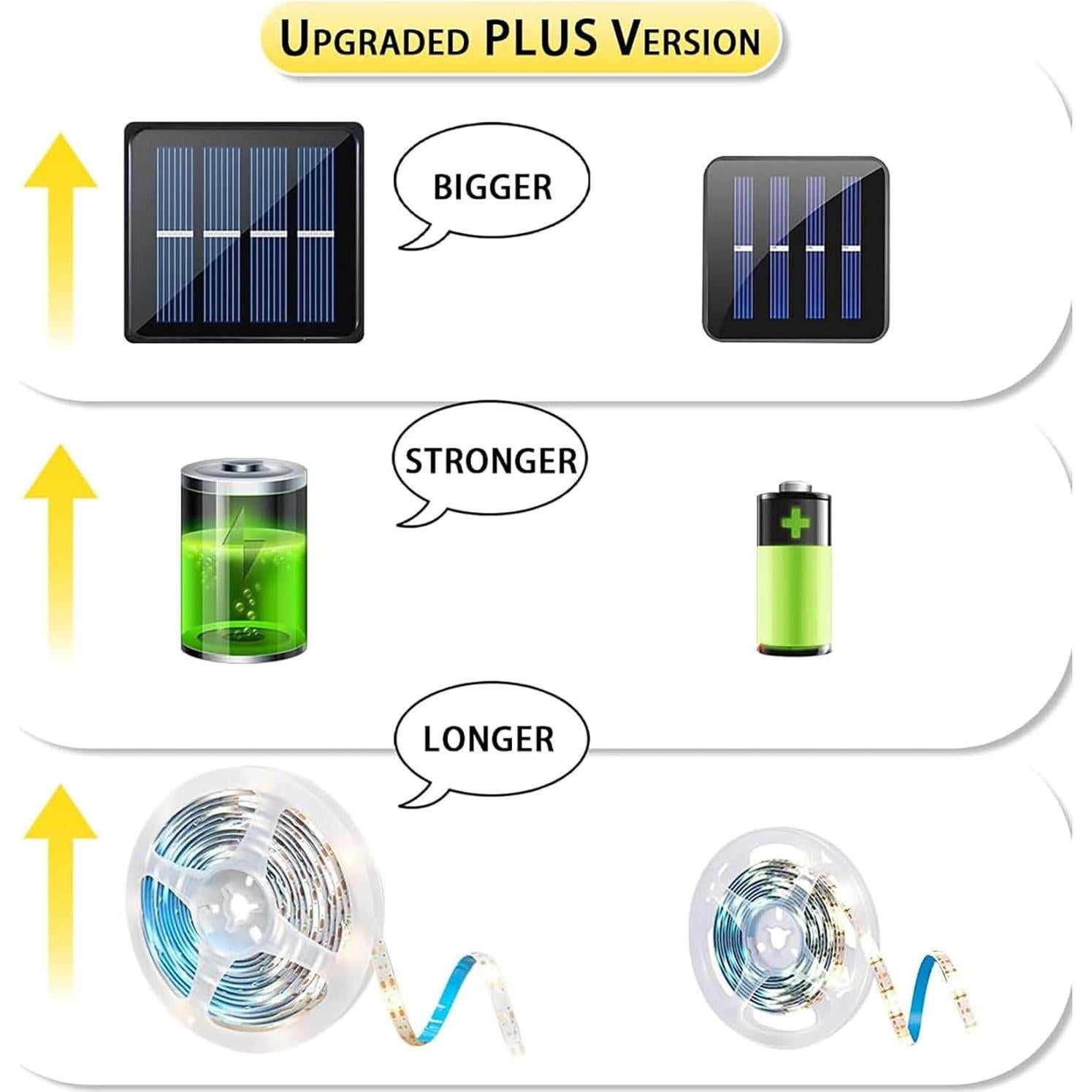 Luces de tira LED solares Ousam 6.0m impermeables 180 LED
