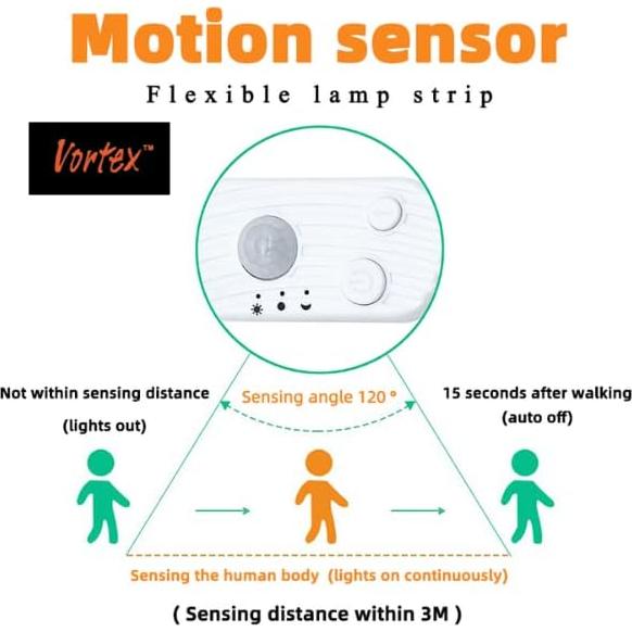 Tira LED USB KAM TONG 3m con sensor de movimiento blanco frío