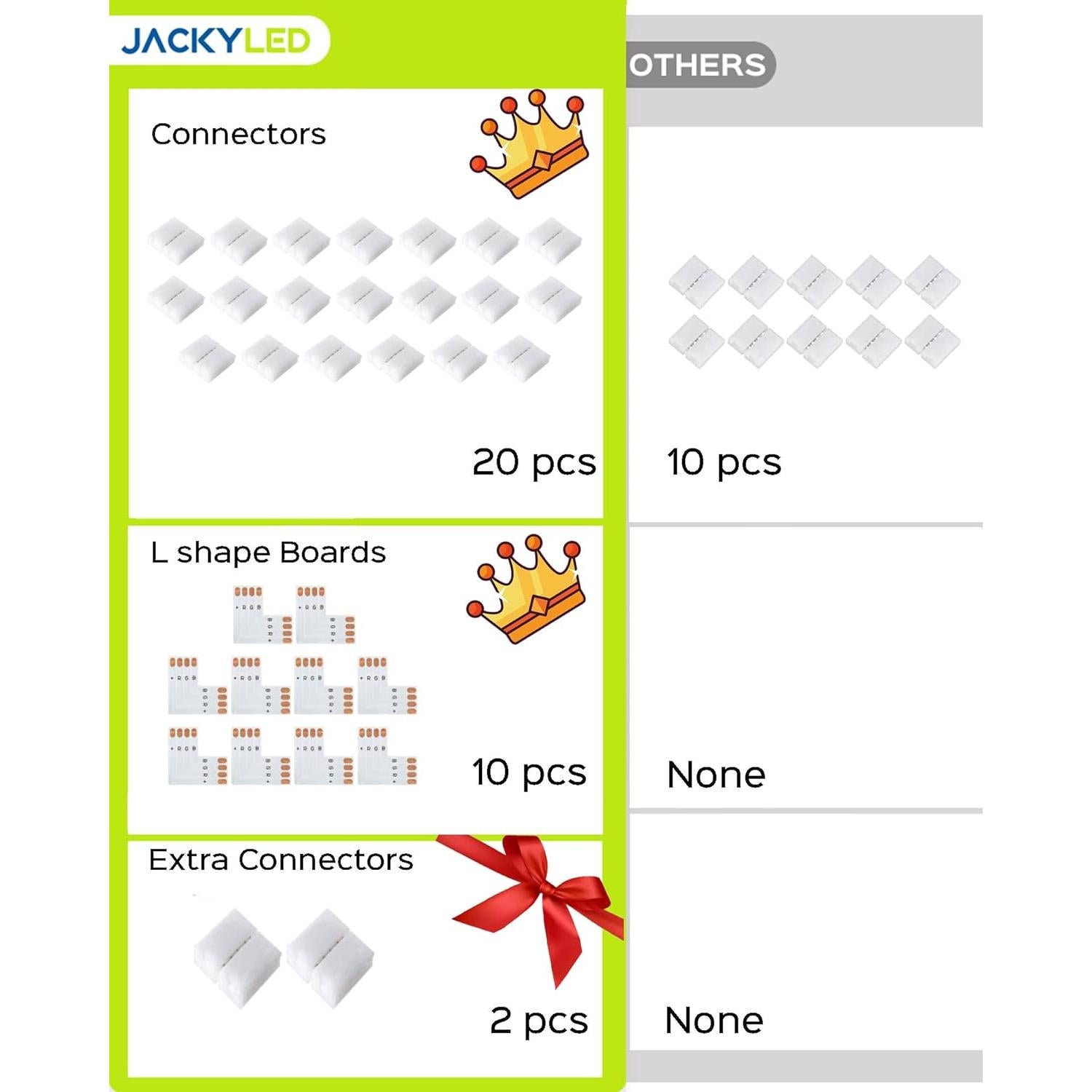 Conectores LED 4 Pines JACKYLED 10mm - 20 Clips y 10 Hojas L