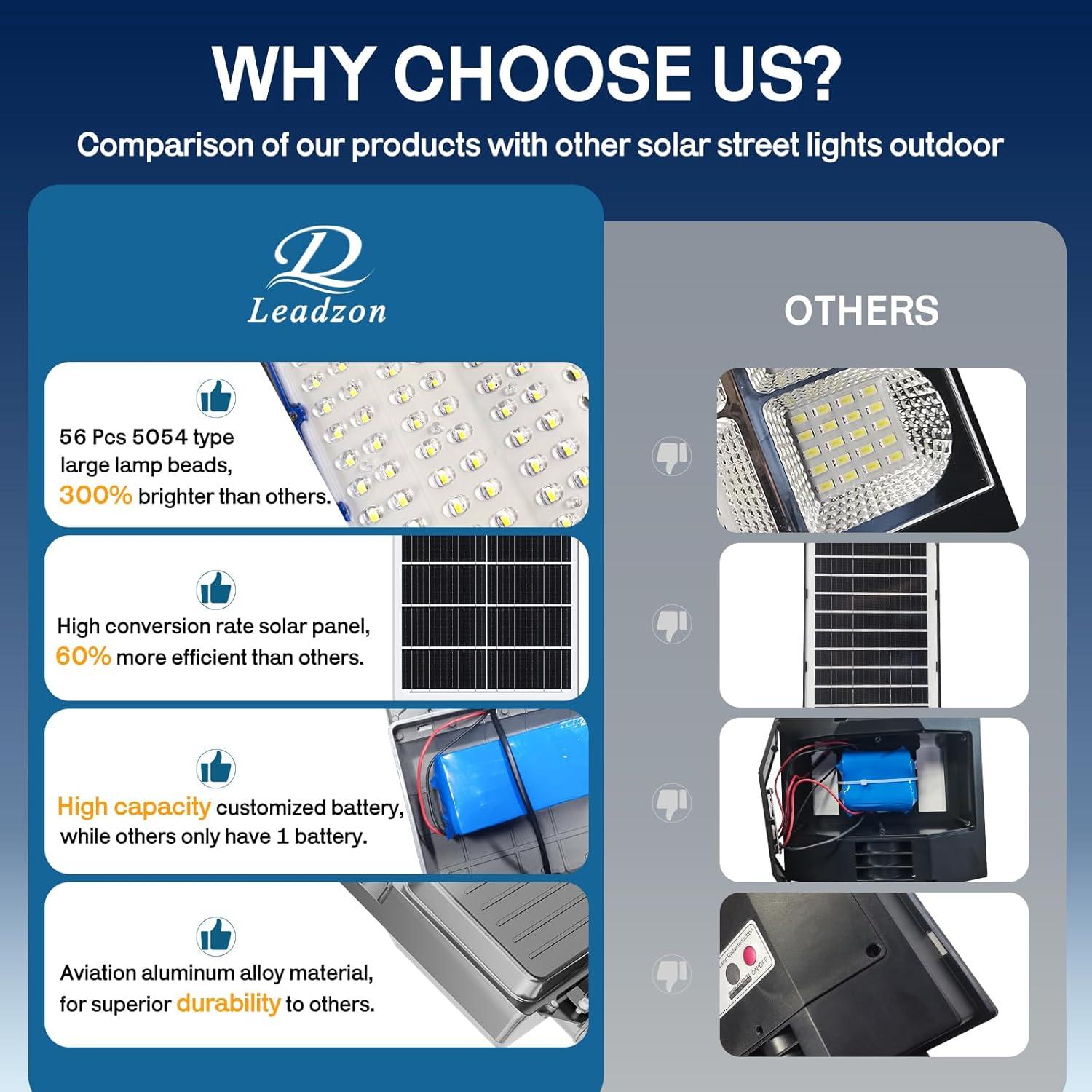 Luz de Calle Solar 5000W Leadzon IP67 Control Remoto 450000LM