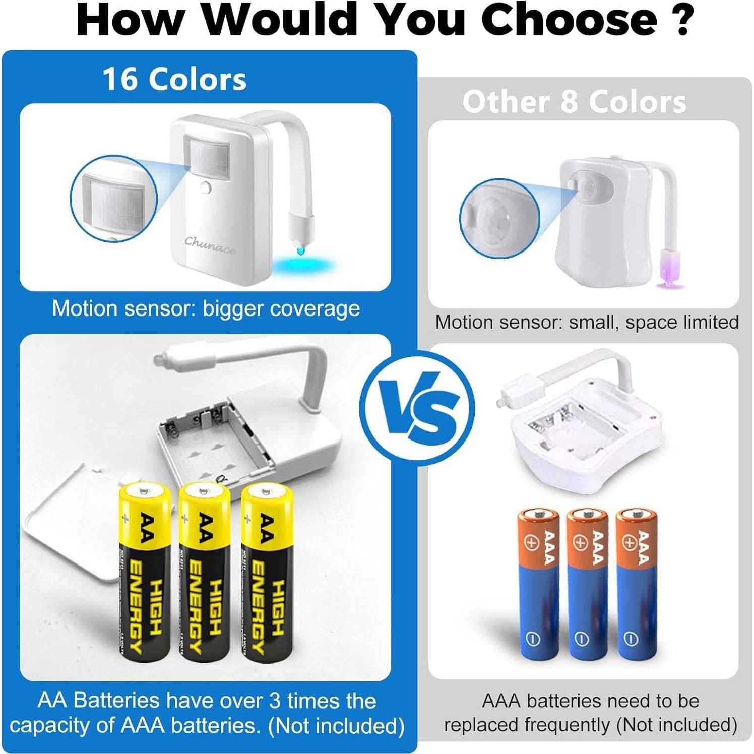 Luz Nocturna para Inodoro Chunace con Sensor de Movimiento, 16 Colores