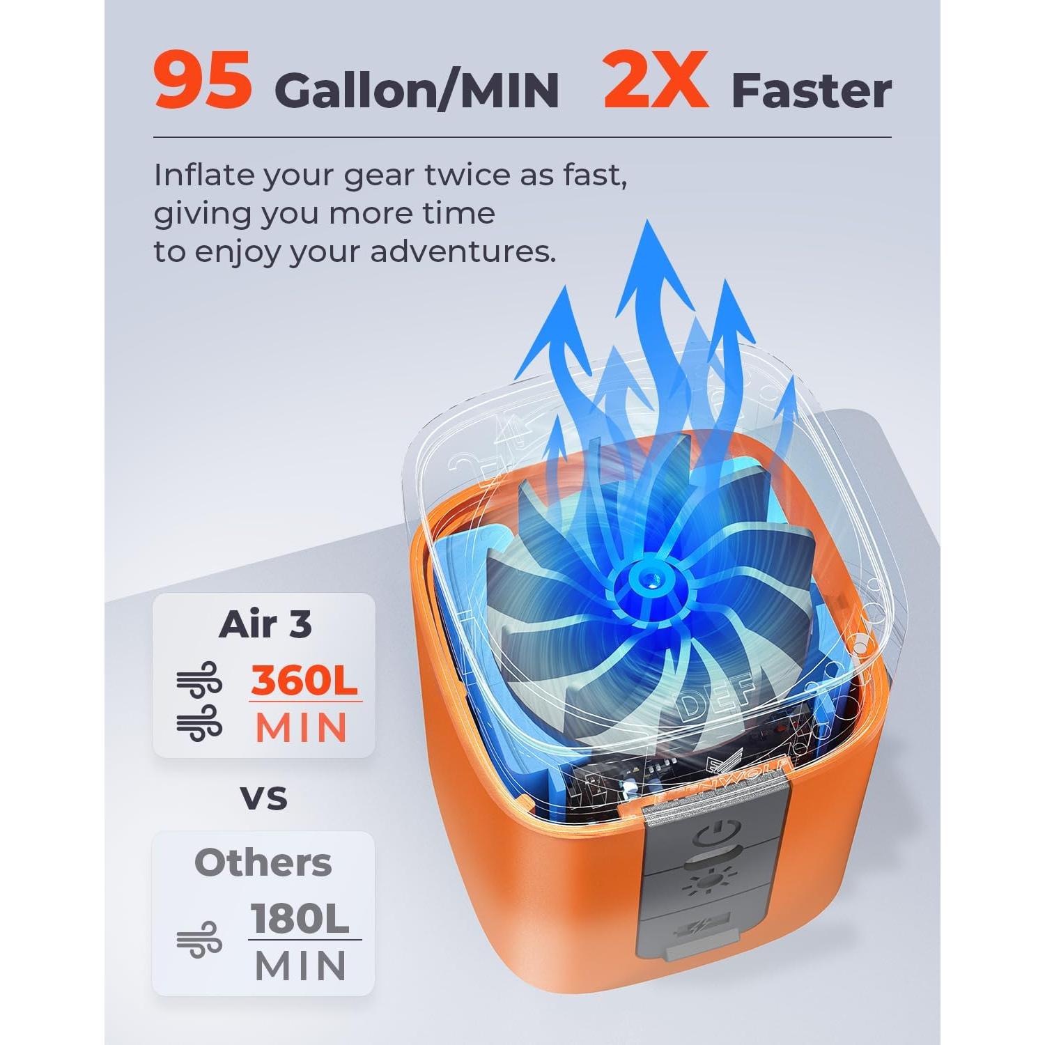 Bomba de Aire ETENWOLF AIR 3 Mini 2600 mAh con Luz LED