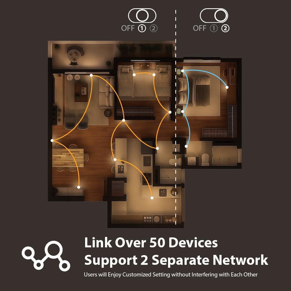 Luz Nocturna Inteligente WhilsTec con Sensor de Movimiento 2-Pack