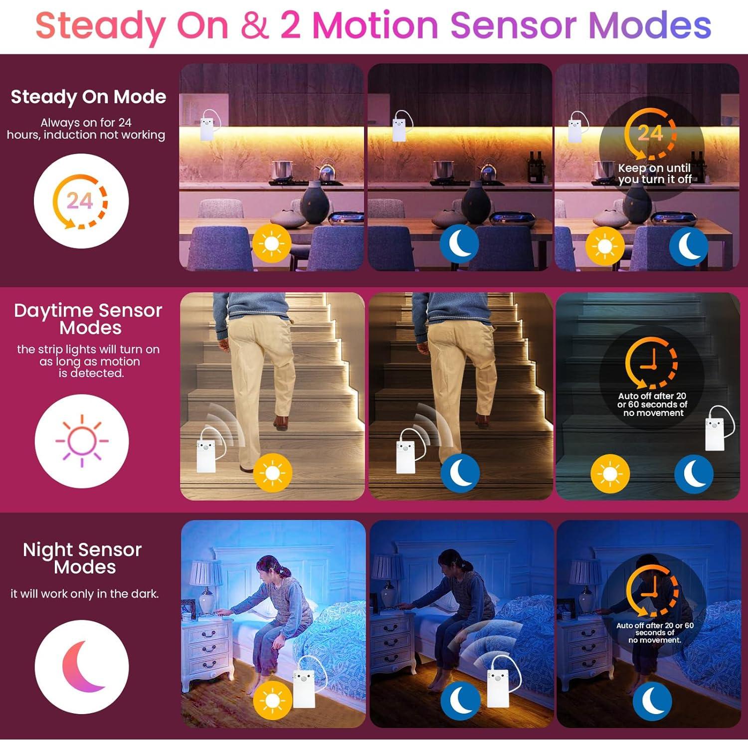 Luces de tira LED con sensor de movimiento Litupshow 1.0 m