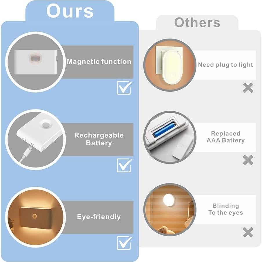 Luz Nocturna Recargable Pendtlit 4 Pack con Sensor de Movimiento