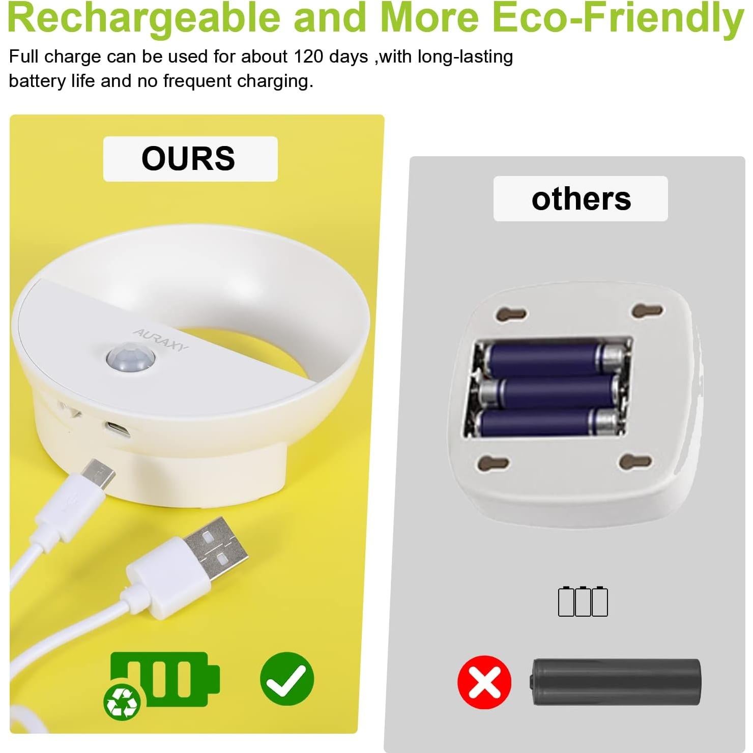 Luz Nocturna LED Recargable AURAXY con Sensor de Movimiento 3 Paquete