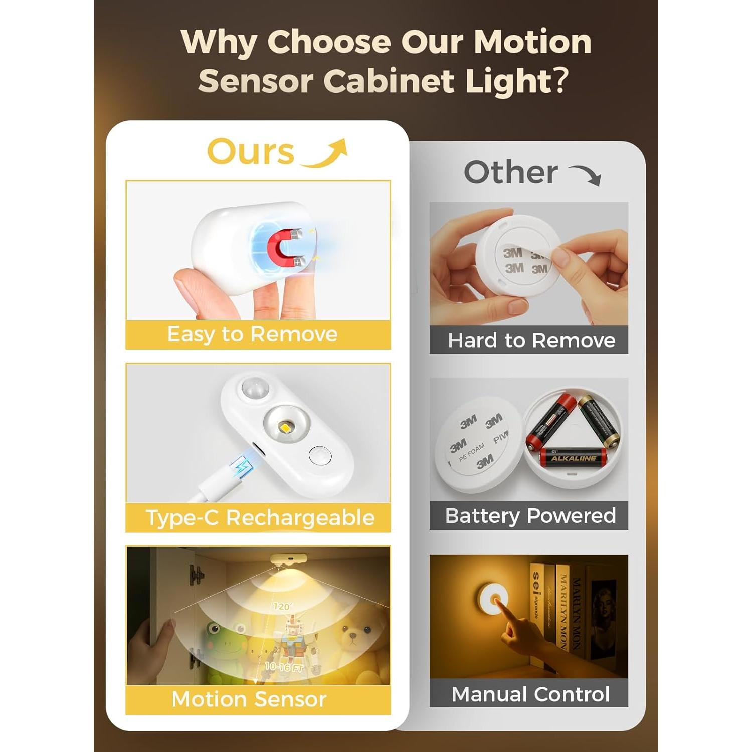 Luces LED con Sensor de Movimiento Recargables 3000K - Paquete de 6